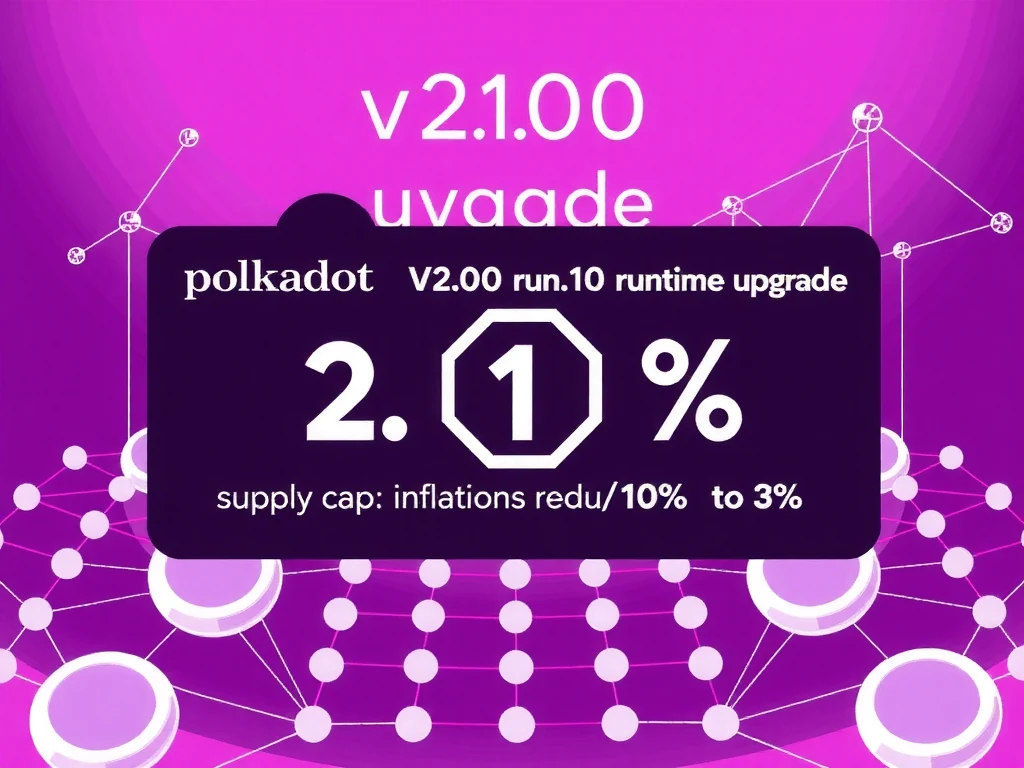 Polkadot v2.1.0 Runtime Upgrade: Historic Economic Transformation with 2.1B Supply Cap