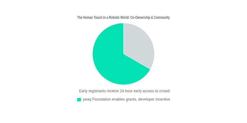 The Human Touch in a Robotic World: Co-Ownership, Community, and the Future of Work